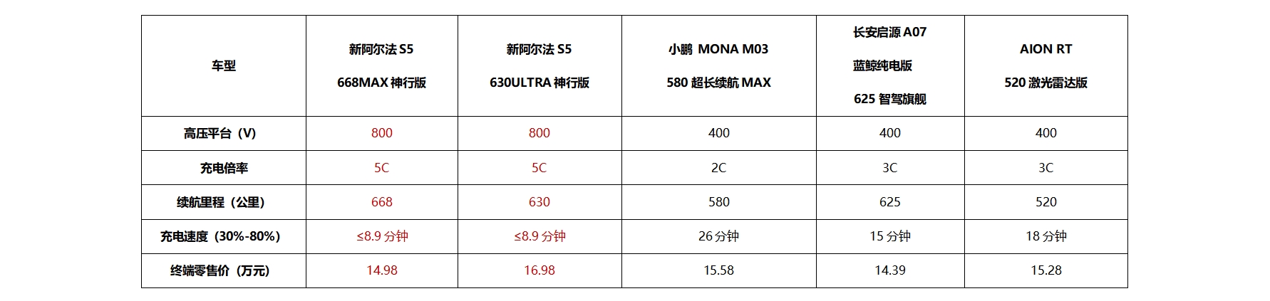 表格2.png