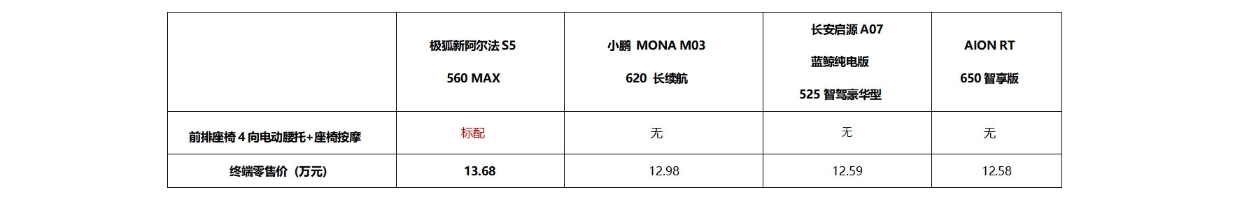 表格3.png