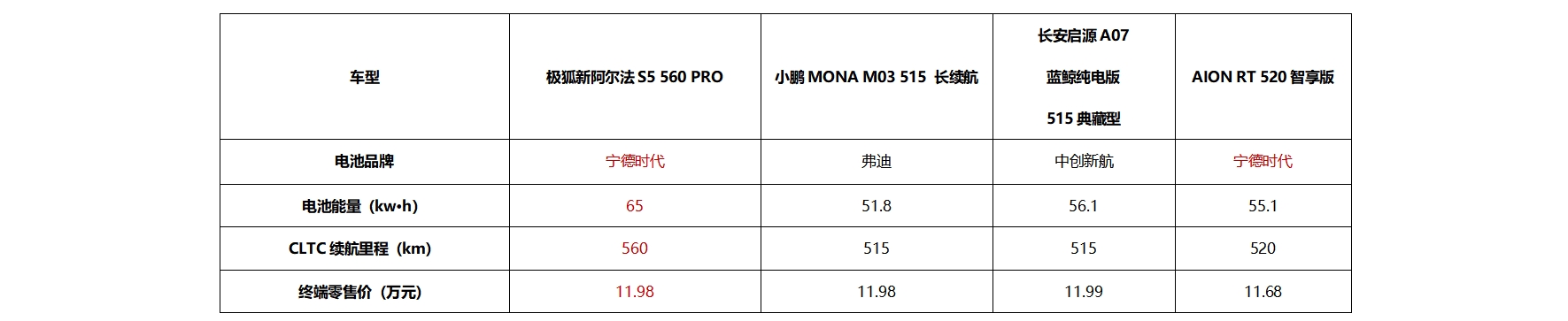 表格5.png