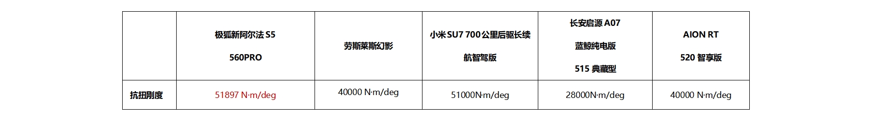 表格6.png